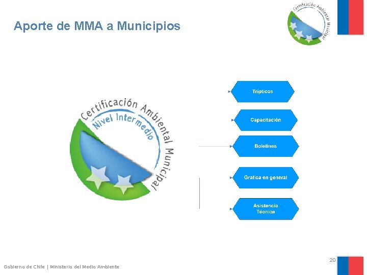 Aporte de MMA a Municipios 20 Gobierno de Chile | Ministerio del Medio Ambiente