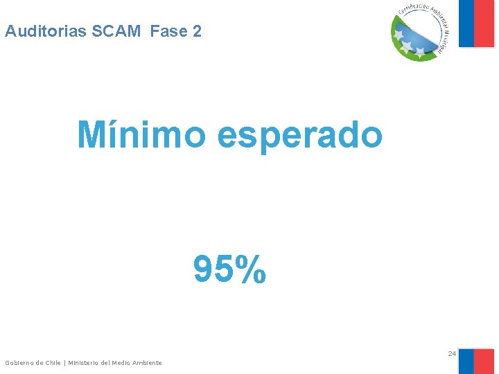 Auditorias SCAM Fase 2 Mínimo esperado 95% 24 Gobierno de Chile | Ministerio del