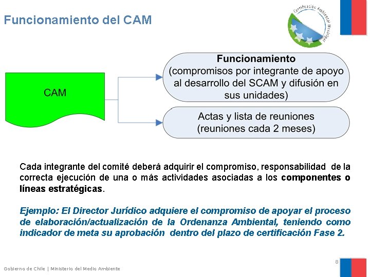 Funcionamiento del CAM Cada integrante del comité deberá adquirir el compromiso, responsabilidad de la