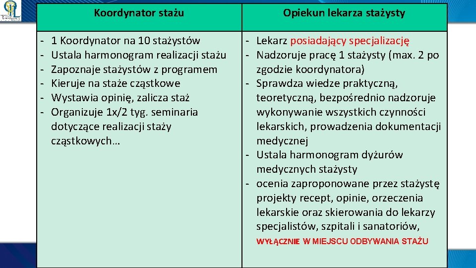 w Warszawie Koordynator stażu. Okręgowa Izba Lekarska Opiekun lekarza stażysty - 1 Koordynator na