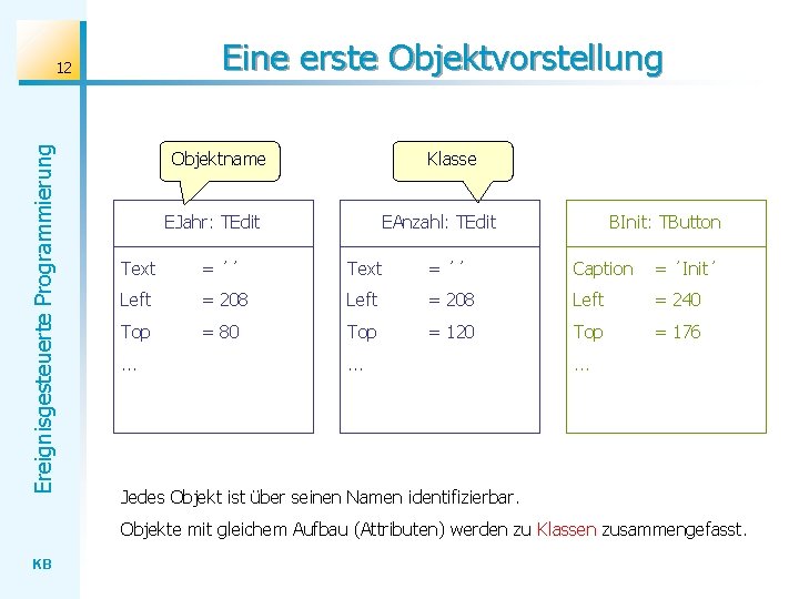Eine erste Objektvorstellung Ereignisgesteuerte Programmierung 12 Objektname Klasse EJahr: TEdit EAnzahl: TEdit BInit: TButton