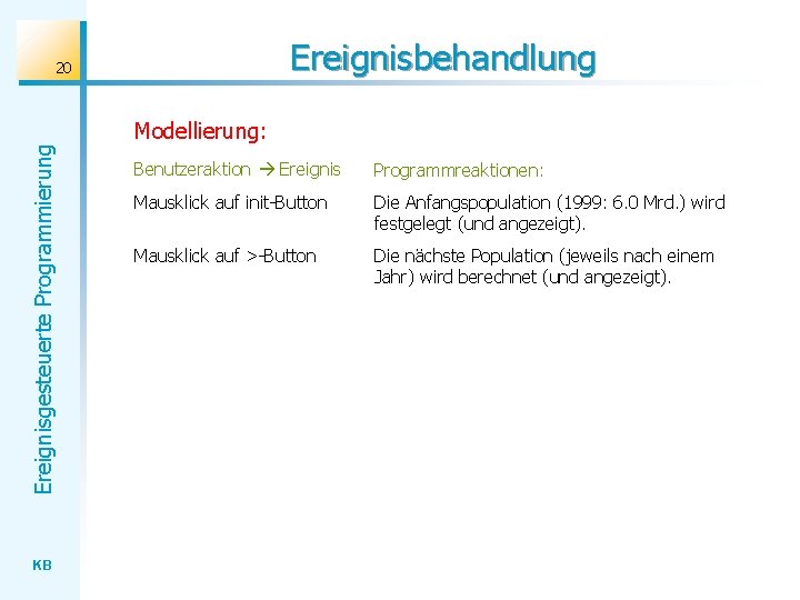 Ereignisbehandlung Ereignisgesteuerte Programmierung 20 KB Modellierung: Benutzeraktion Ereignis Programmreaktionen: Mausklick auf init-Button Die Anfangspopulation