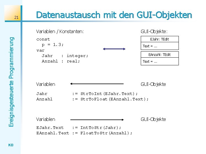 21 Datenaustausch mit den GUI-Objekten Ereignisgesteuerte Programmierung Variablen / Konstanten: KB const p =