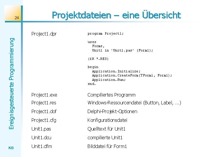 Projektdateien – eine Übersicht 24 Ereignisgesteuerte Programmierung Project 1. dpr KB program Project 1;
