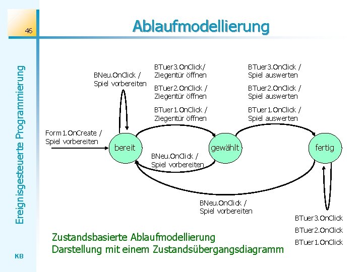 Ablaufmodellierung Ereignisgesteuerte Programmierung 46 KB BNeu. On. Click / Spiel vorbereiten Form 1. On.