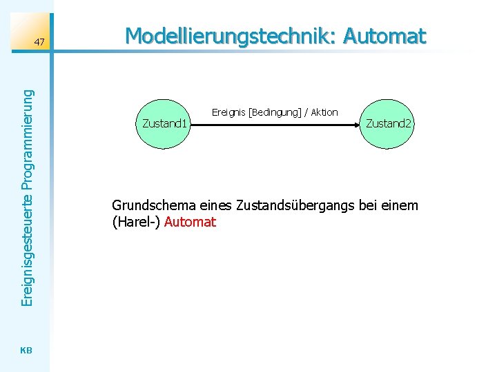 Ereignisgesteuerte Programmierung 47 KB Modellierungstechnik: Automat Zustand 1 Ereignis [Bedingung] / Aktion Zustand 2