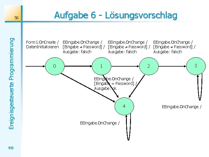 Ereignisgesteuerte Programmierung 56 KB Aufgabe 6 - Lösungsvorschlag Form 1. On. Create / Daten.