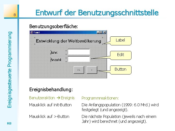 8 Entwurf der Benutzungsschnittstelle Ereignisgesteuerte Programmierung Benutzungsoberfläche: KB Label Edit Button Ereignisbehandlung: Benutzeraktion Ereignis