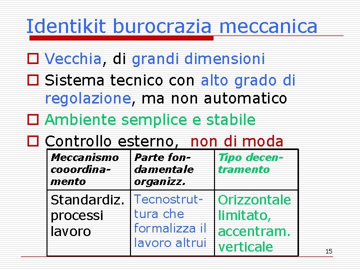 Identikit burocrazia meccanica o Vecchia, di grandi dimensioni o Sistema tecnico con alto grado