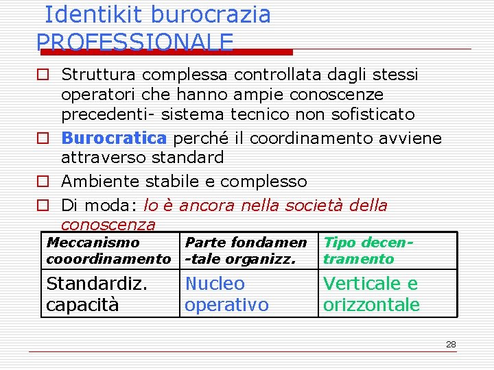 Identikit burocrazia PROFESSIONALE o Struttura complessa controllata dagli stessi operatori che hanno ampie conoscenze