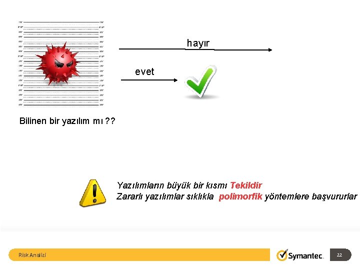 hayır evet Bilinen bir yazılım mı ? ? Yazılımların büyük bir kısmı Tekildir Zararlı