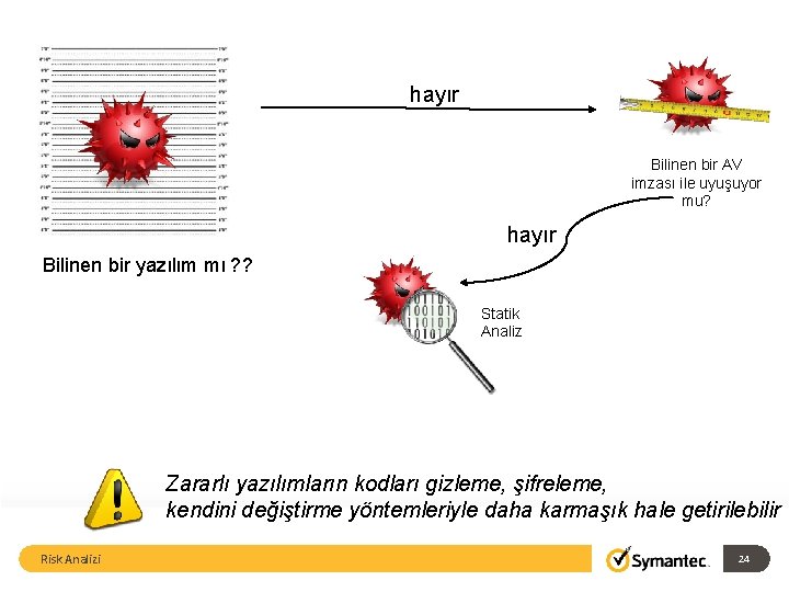 hayır Bilinen bir AV imzası ile uyuşuyor mu? hayır Bilinen bir yazılım mı ?