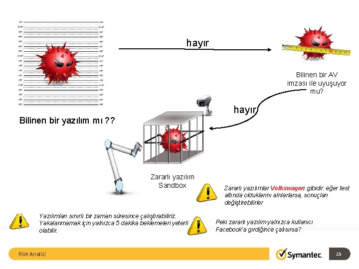 hayır Bilinen bir AV imzası ile uyuşuyor mu? hayır Bilinen bir yazılım mı ?