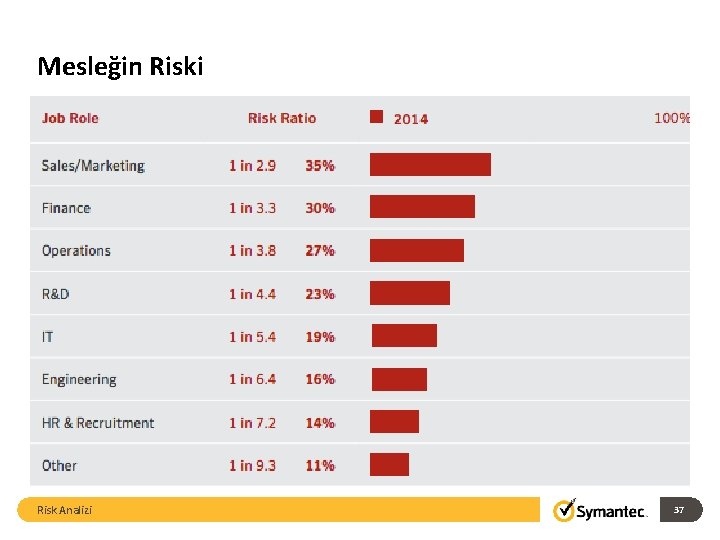 Mesleğin Riski Risk Analizi 37 