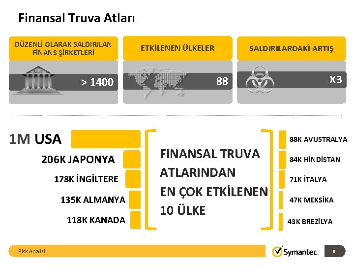 Finansal Truva Atları DÜZENLİ OLARAK SALDIRILAN FİNANS ŞİRKETLERİ > 1400 1 M USA 206