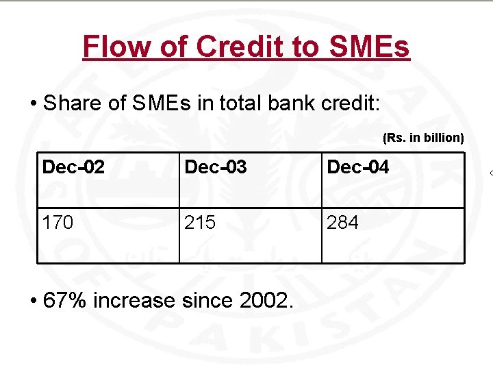 Flow of Credit to SMEs • Share of SMEs in total bank credit: (Rs.