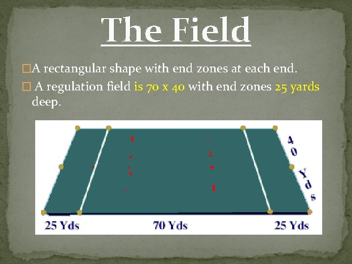 The Field �A rectangular shape with end zones at each end. � A regulation The Field �A rectangular shape with end zones at each end. � A regulation