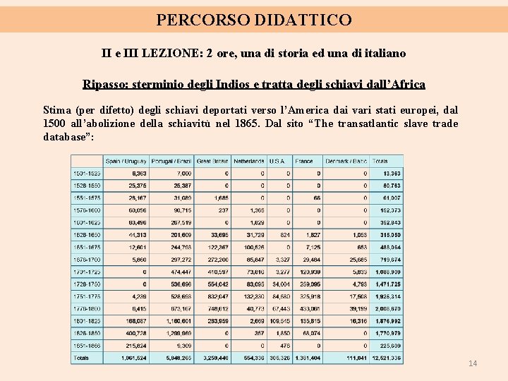 PERCORSO DIDATTICO II e III LEZIONE: 2 ore, una di storia ed una di