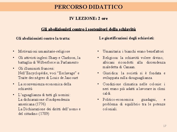 PERCORSO DIDATTICO IV LEZIONE: 2 ore Gli abolizionisti contro i sostenitori della schiavitù Le