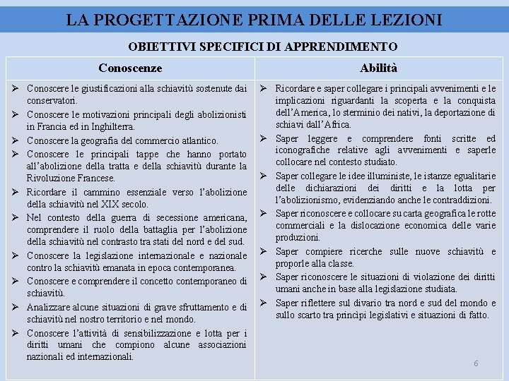 LA PROGETTAZIONE PRIMA DELLE LEZIONI OBIETTIVI SPECIFICI DI APPRENDIMENTO Conoscenze Abilità Conoscere le giustificazioni