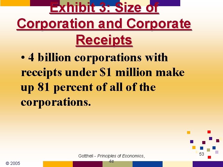 Exhibit 3: Size of Corporation and Corporate Receipts • 4 billion corporations with receipts