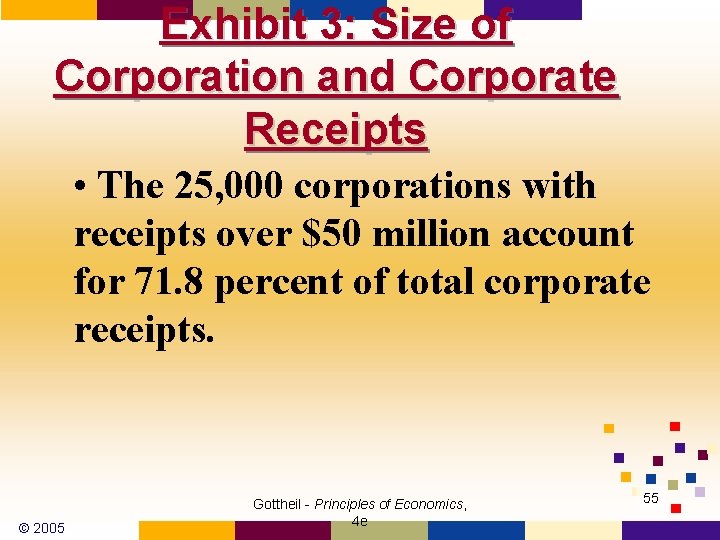 Exhibit 3: Size of Corporation and Corporate Receipts • The 25, 000 corporations with