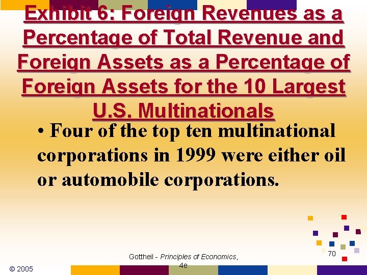 Exhibit 6: Foreign Revenues as a Percentage of Total Revenue and Foreign Assets as