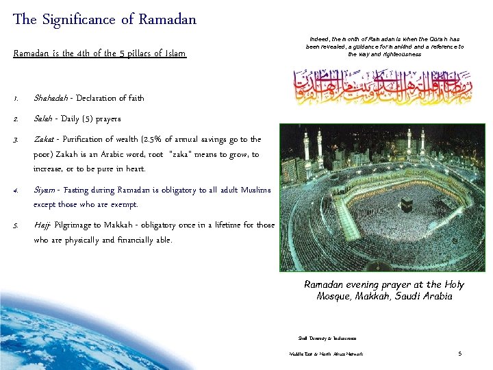 The Significance of Ramadan is the 4 th of the 5 pillars of Islam