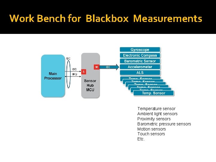Work Bench for Blackbox Measurements Temperature sensor Ambient light sensors Proximity sensors Barometric pressure