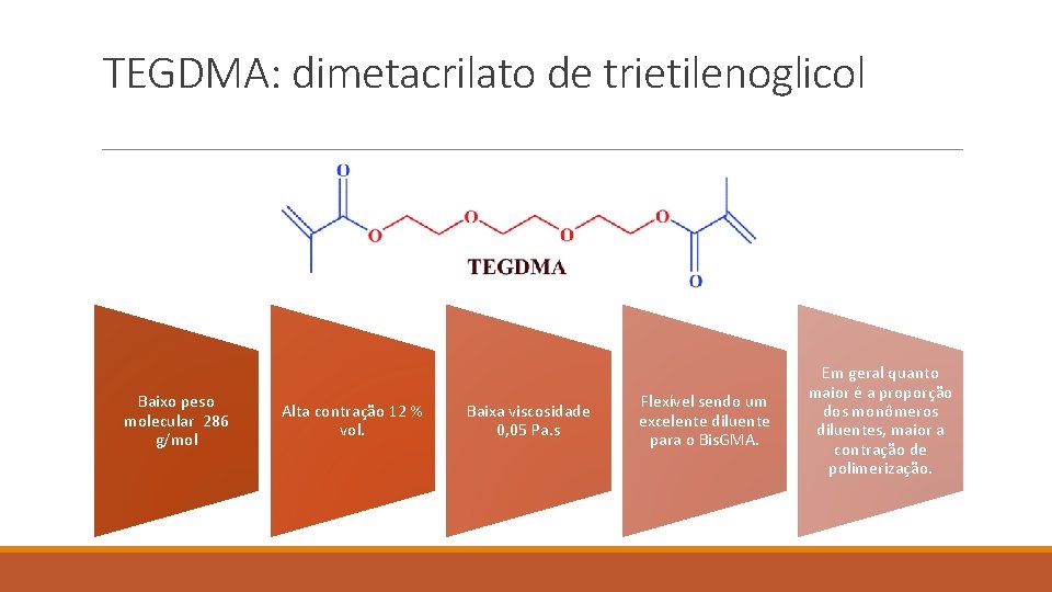 TEGDMA: dimetacrilato de trietilenoglicol Baixo peso molecular 286 g/mol Alta contração 12 % vol.