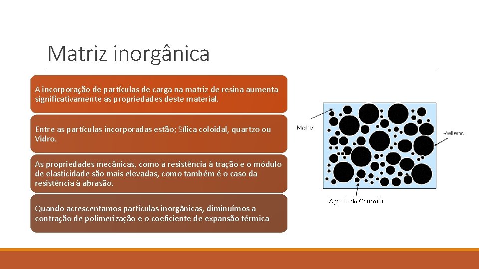 Matriz inorgânica A incorporação de partículas de carga na matriz de resina aumenta significativamente