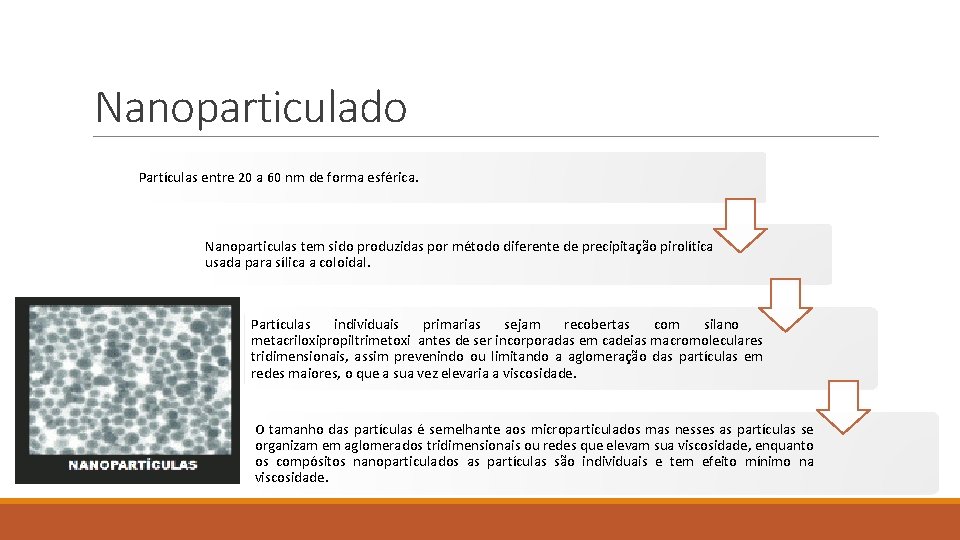 Nanoparticulado Partículas entre 20 a 60 nm de forma esférica. Nanoparticulas tem sido produzidas