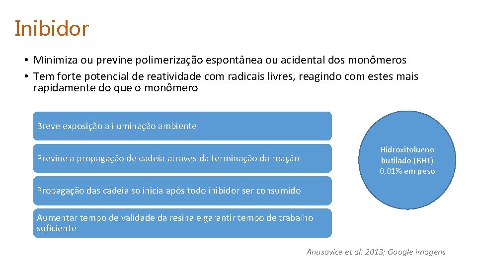 Inibidor • Minimiza ou previne polimerização espontânea ou acidental dos monômeros • Tem forte