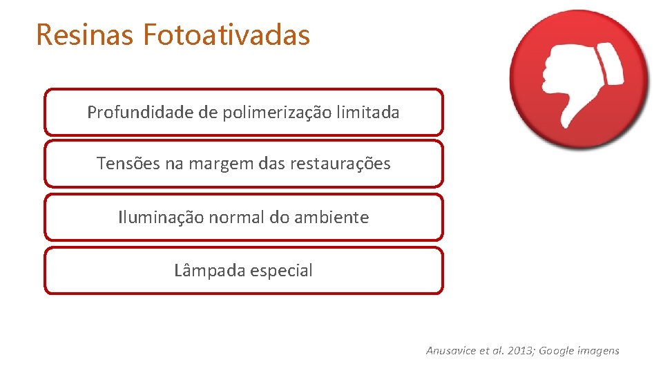 Resinas Fotoativadas Profundidade de polimerização limitada Tensões na margem das restaurações Iluminação normal do