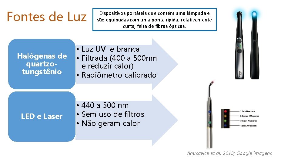 Fontes de Luz Halógenas de quartzotungstênio LED e Laser Dispositivos portáteis que contém uma