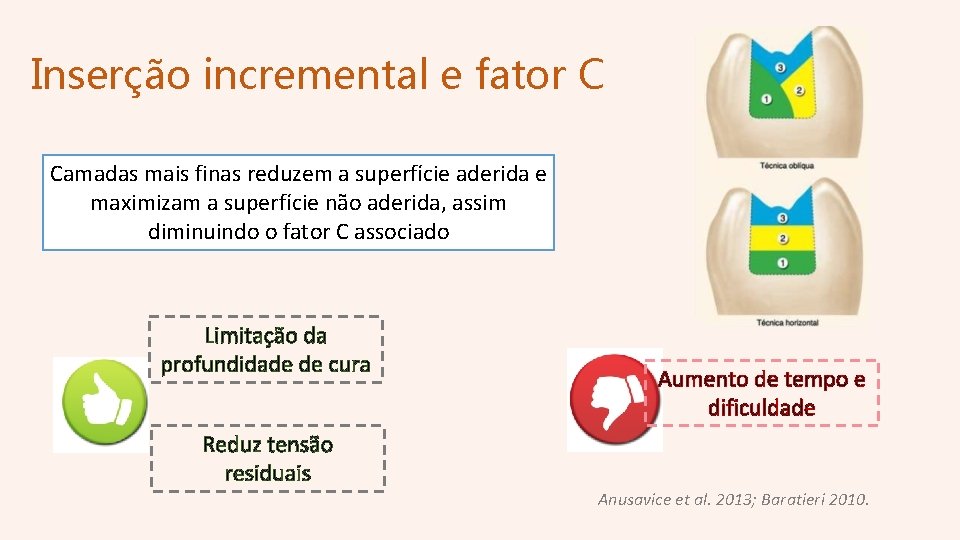 Inserção incremental e fator C Camadas mais finas reduzem a superfície aderida e maximizam