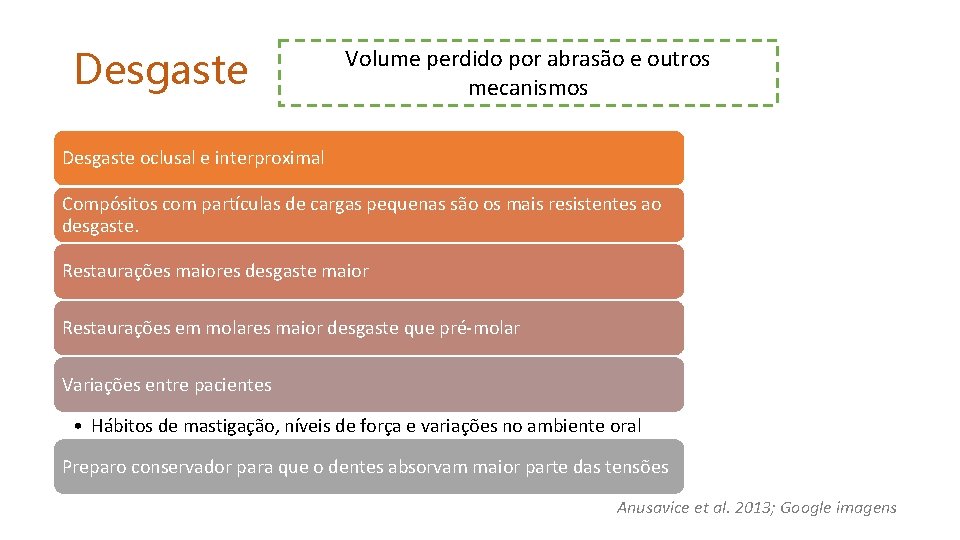Desgaste Volume perdido por abrasão e outros mecanismos Desgaste oclusal e interproximal Compósitos com