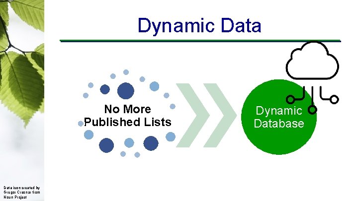 Dynamic Data No More Published Lists Data icon created by Gregor Cresnar from Noun