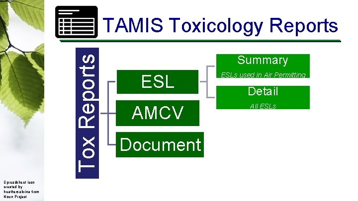 Tox Reports TAMIS Toxicology Reports Spreadsheet icon created by heathersabrina from Noun Project Summary