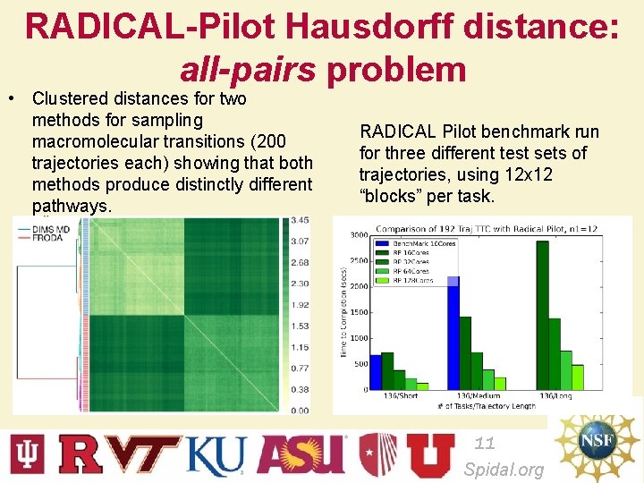 RADICAL-Pilot Hausdorff distance: all-pairs problem • Clustered distances for two methods for sampling macromolecular