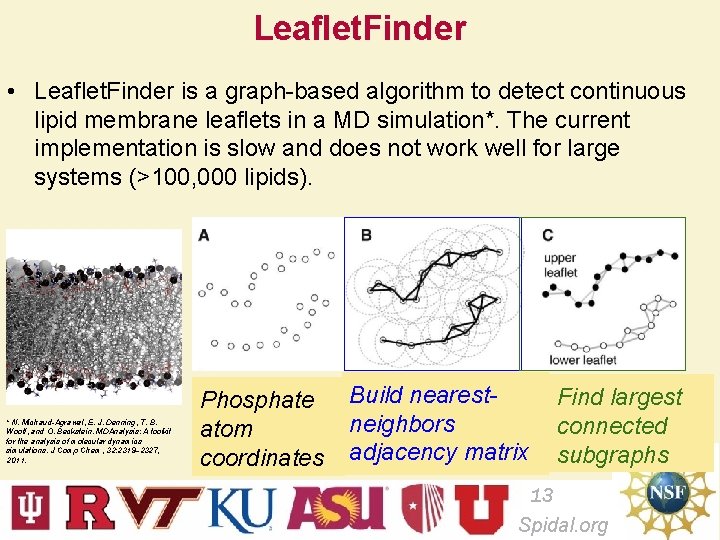 Leaflet. Finder • Leaflet. Finder is a graph-based algorithm to detect continuous lipid membrane