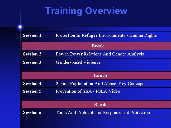 Training Overview Session 1 Protection In Refugee Environments - Human Rights Break Session 2