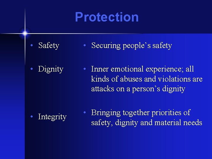 Protection • Safety • Securing people’s safety • Dignity • Inner emotional experience; all