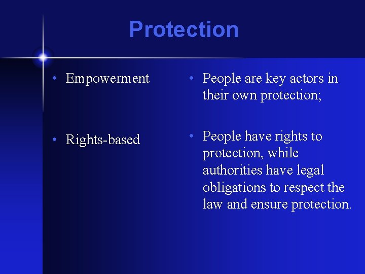 Protection • Empowerment • People are key actors in their own protection; • Rights-based