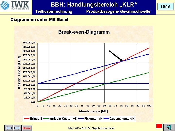 BBH: Handlungsbereich „KLR“ Teilkostenrechnung Produktbezogene Gewinnschwelle Diagrammm unter MS Excel © by IWK –