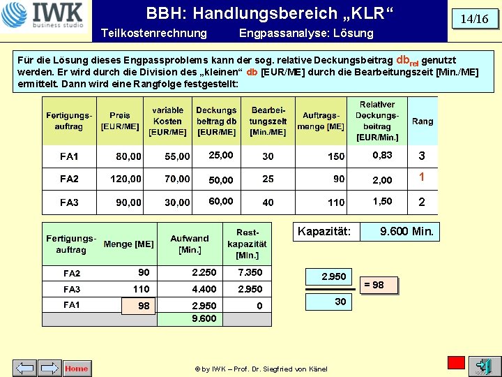 BBH: Handlungsbereich „KLR“ Teilkostenrechnung 14/16 Engpassanalyse: Lösung Für die Lösung dieses Engpassproblems kann der