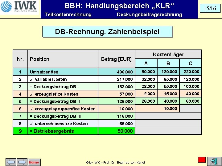 BBH: Handlungsbereich „KLR“ Teilkostenrechnung 15/16 Deckungsbeitragsrechnung DB-Rechnung. Zahlenbeispiel Nr. Position Betrag [EUR] Kostenträger A