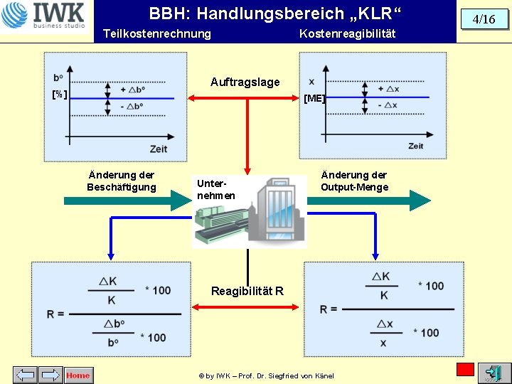 BBH: Handlungsbereich „KLR“ Teilkostenrechnung Kostenreagibilität Auftragslage [%] [ME] Änderung der Beschäftigung Unternehmen Änderung der