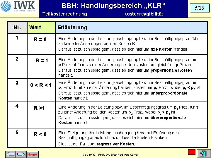 BBH: Handlungsbereich „KLR“ Teilkostenrechnung Nr. 1 Wert R=0 2 R=1 3 0<R<1 5/16 Kostenreagibilität