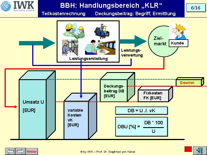 BBH: Handlungsbereich „KLR“ Teilkostenrechnung Deckungsbeitrag: Begriff, Ermittlung Zielmarkt Leistungserstellung Gewinn Fixkosten FK [EUR] Umsatz